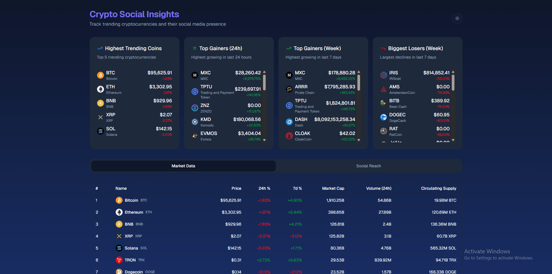 Social Crypto Platform